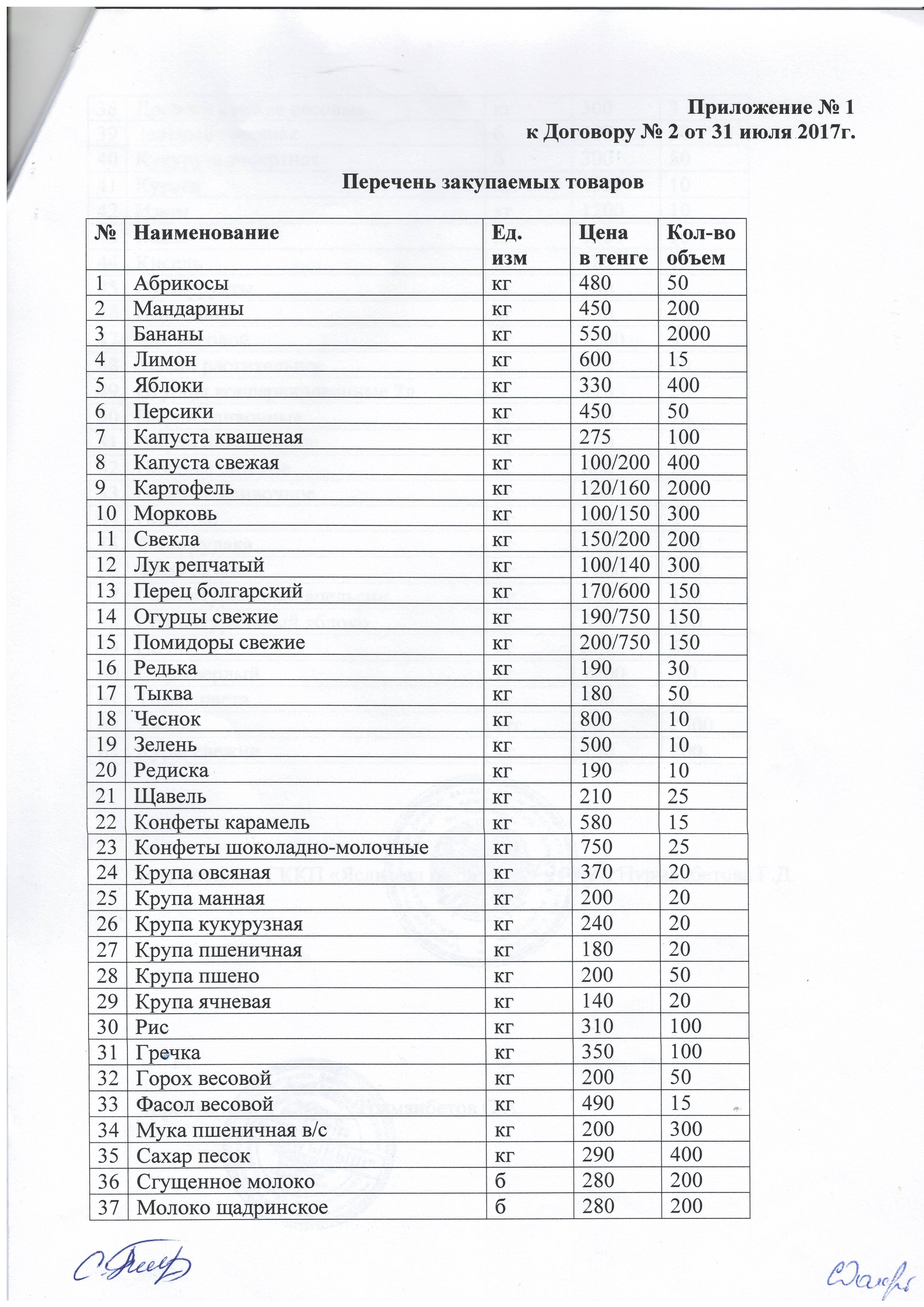 Договор по питанию на 2017г /ИП, Сағыныш/
