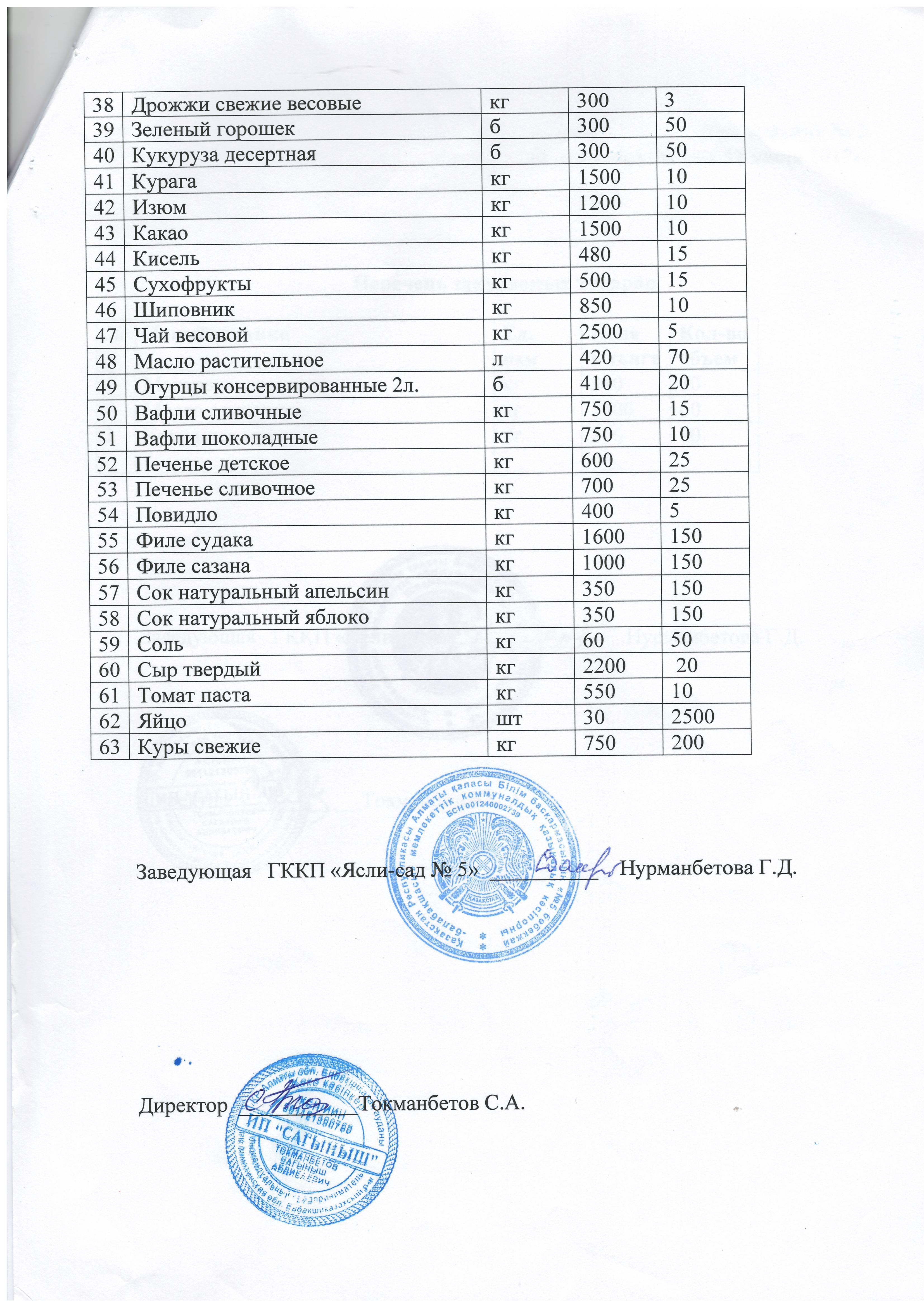 Договор по питанию на 2017г /ИП, Сағыныш/