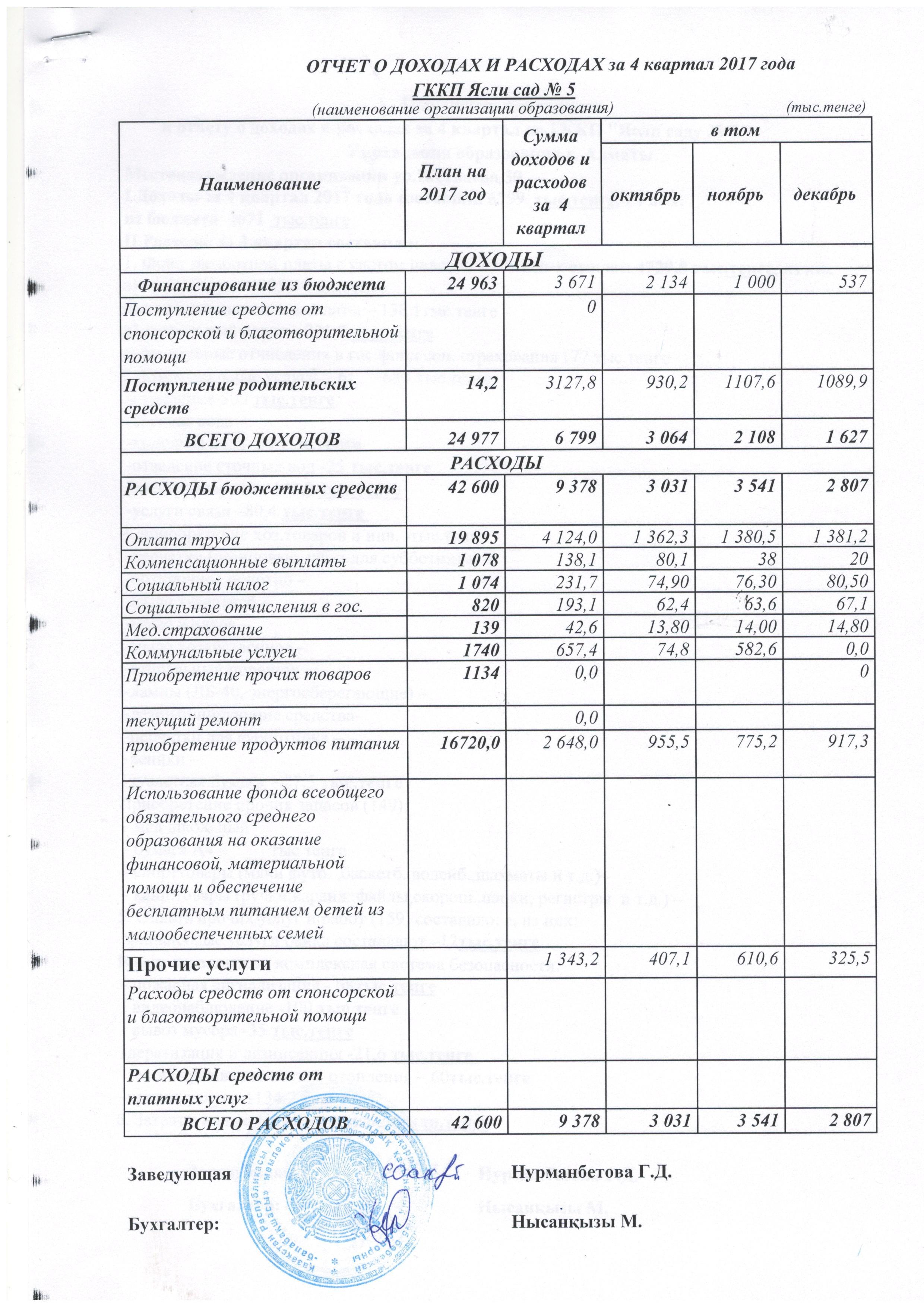 Отчет о доходах и расходах 4 квартал