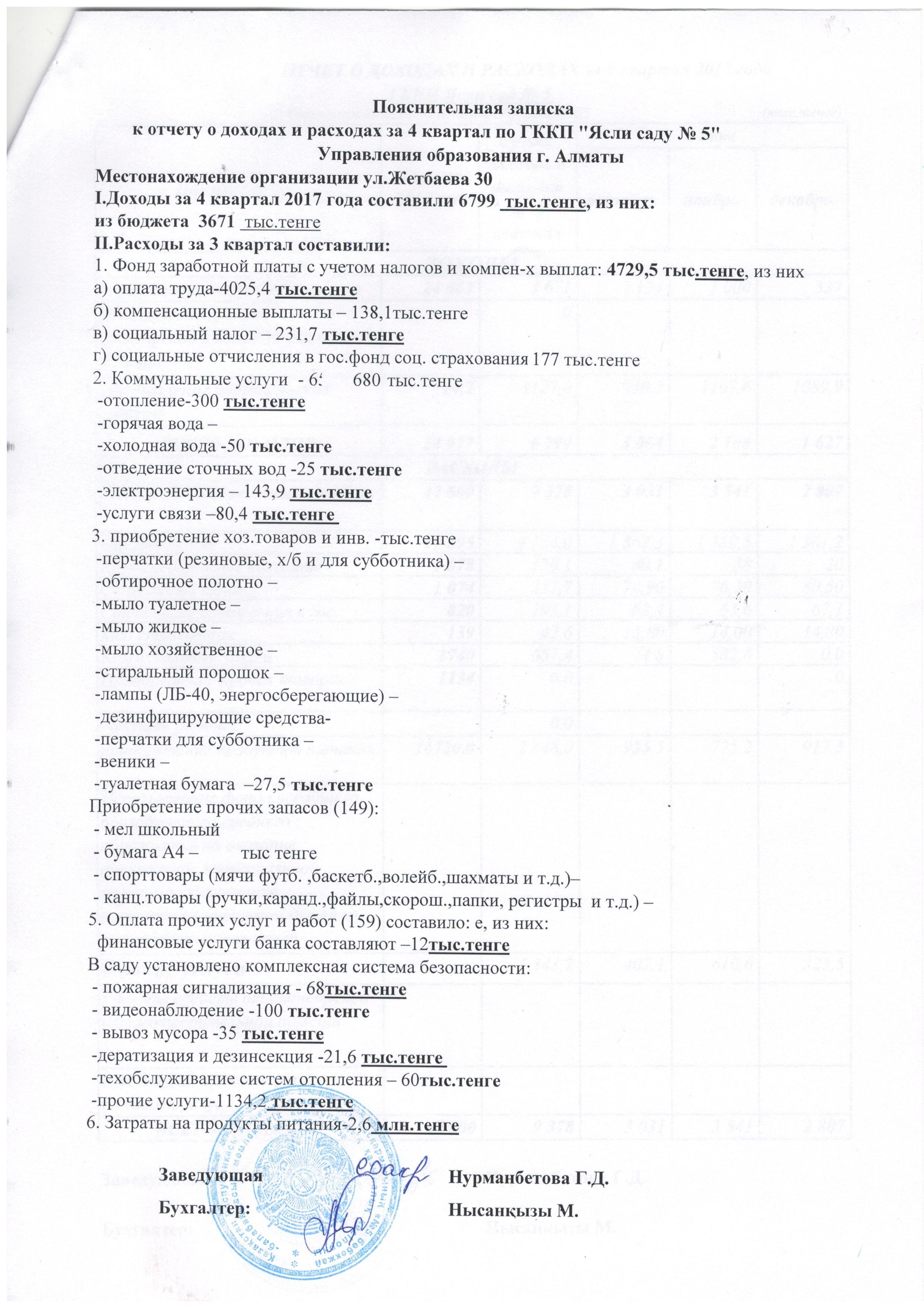 Отчет о доходах и расходах 4 квартал