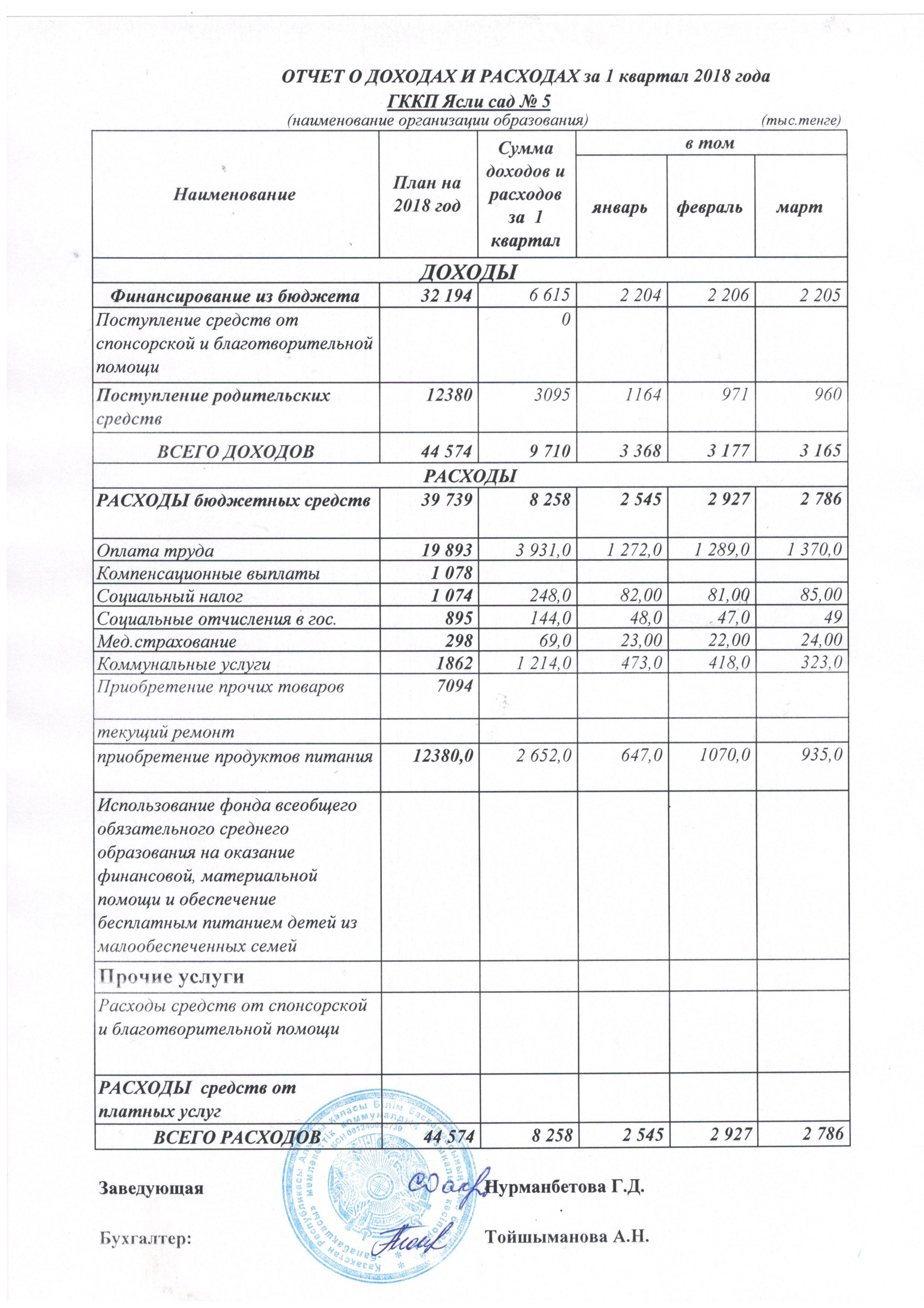 Отчет о доходах и расходах за І-квартал 2018г