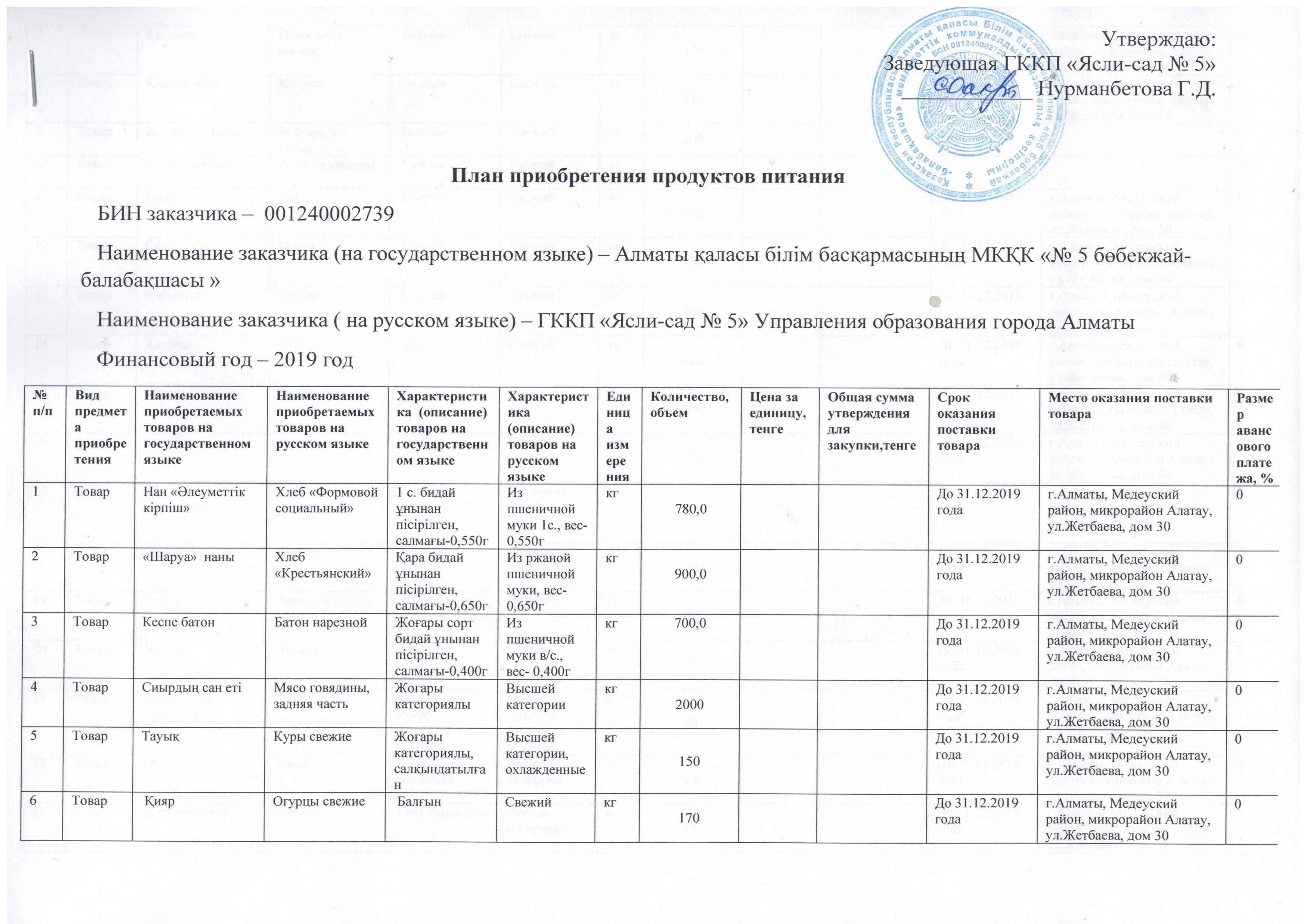 Тамақ өнімдерін сатып алу жоспары 2019ж