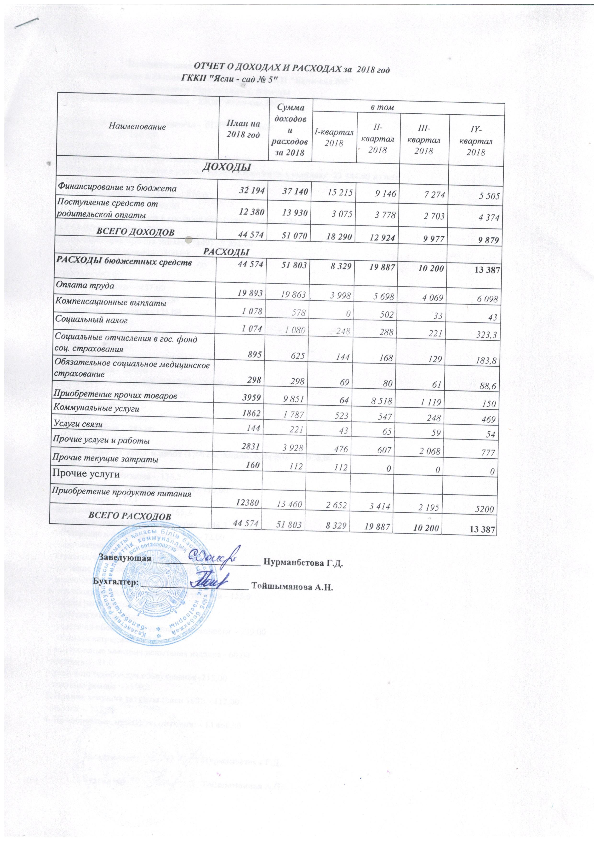отчет о доходах и расходах за 2018год