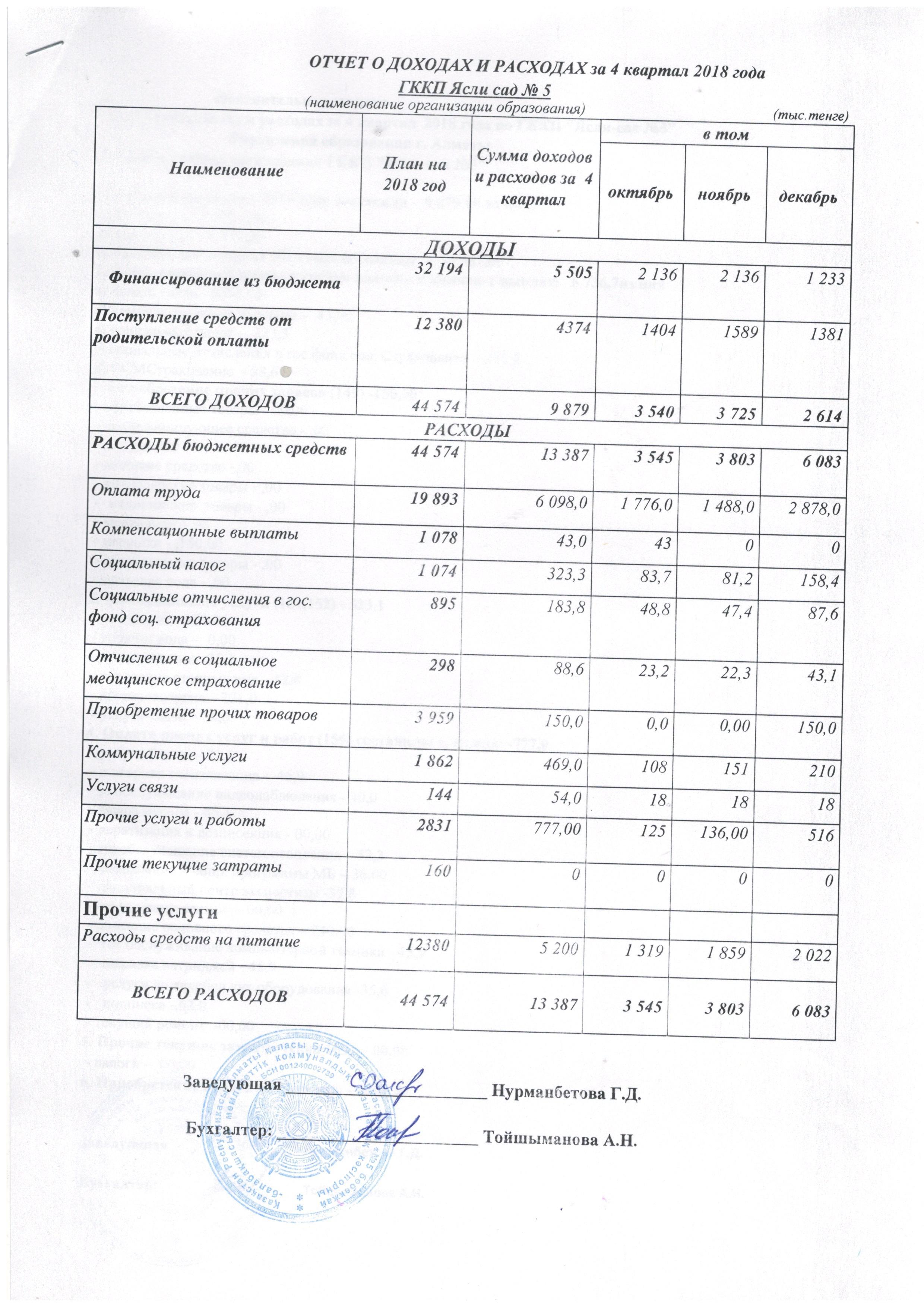 отчет о доходах и расходах за 4 квартал 2018года