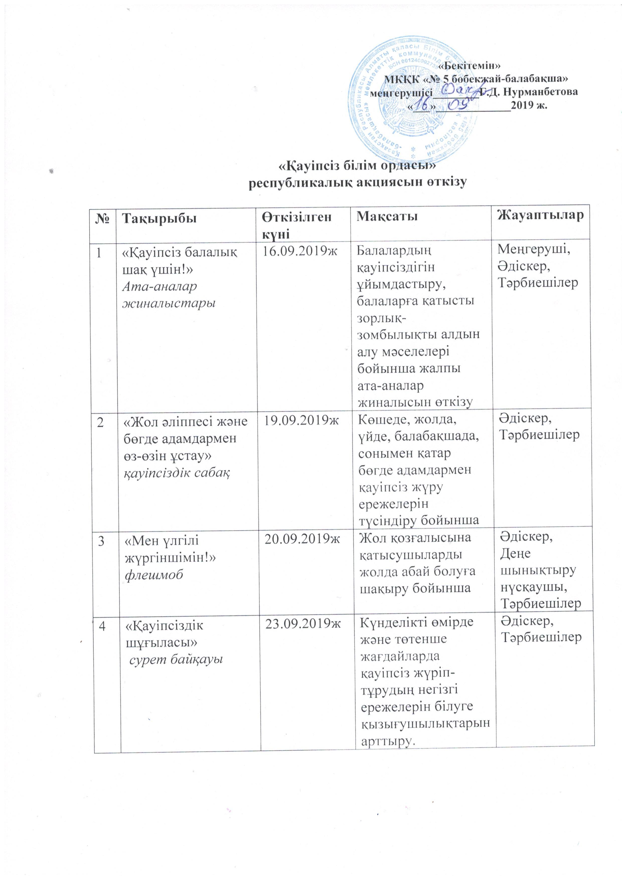 «Қауіпсіз балалық шақ үшін!» Ата-аналар жиналысы16.09.2019ж