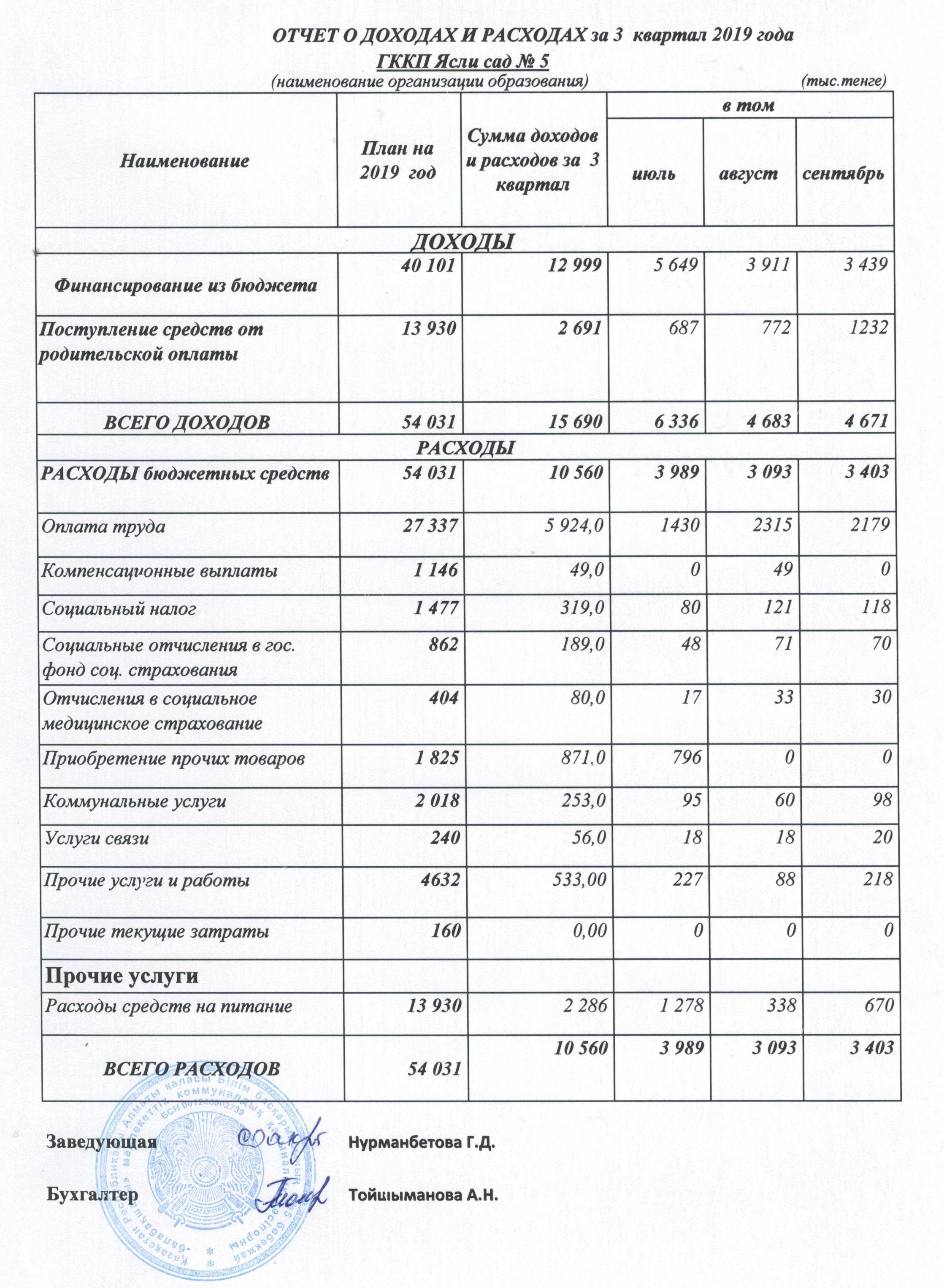 Отчет о доходах и расходах за 3 квартал 2019года