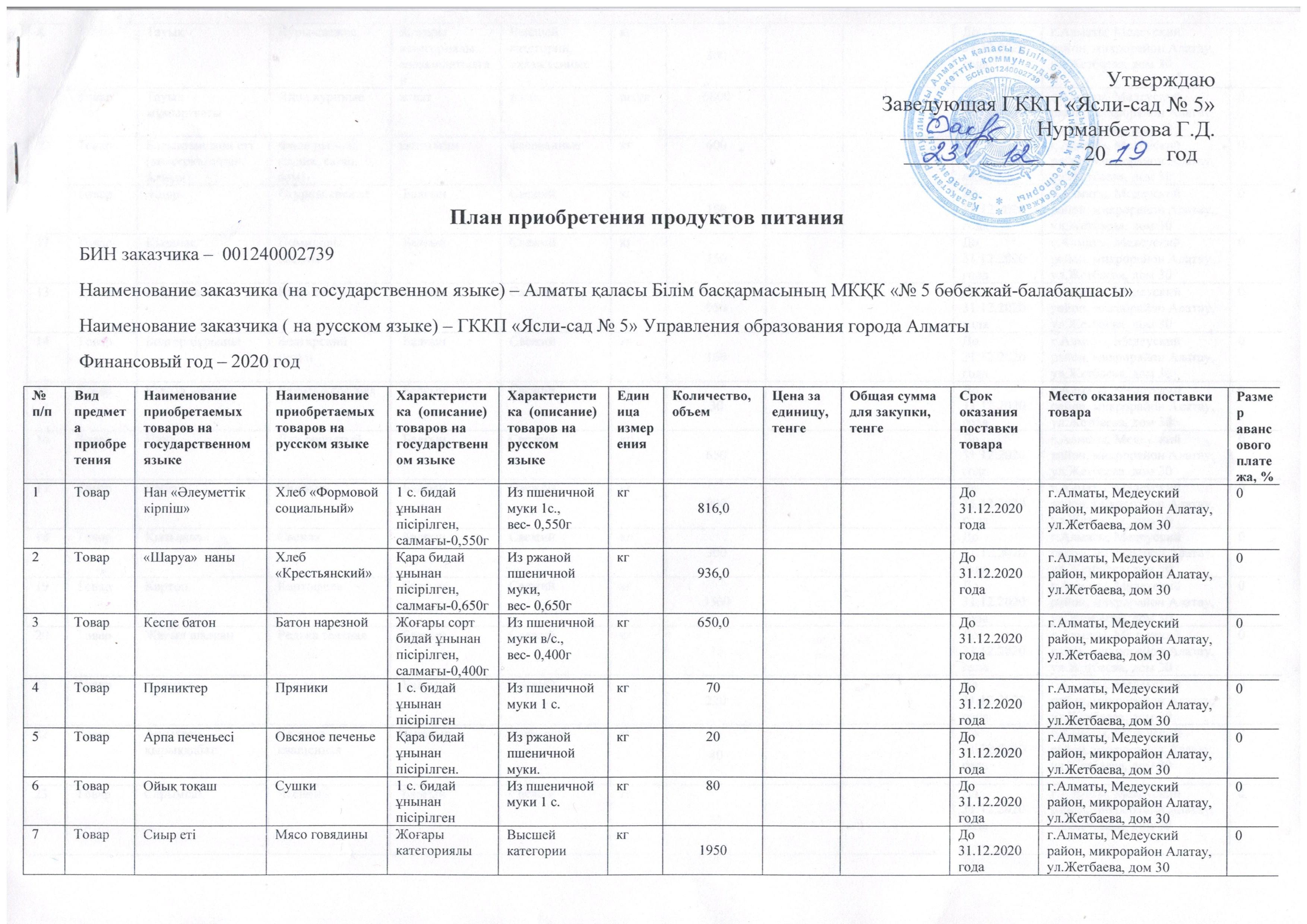 План приобретения продуктов питания на 2020 год
