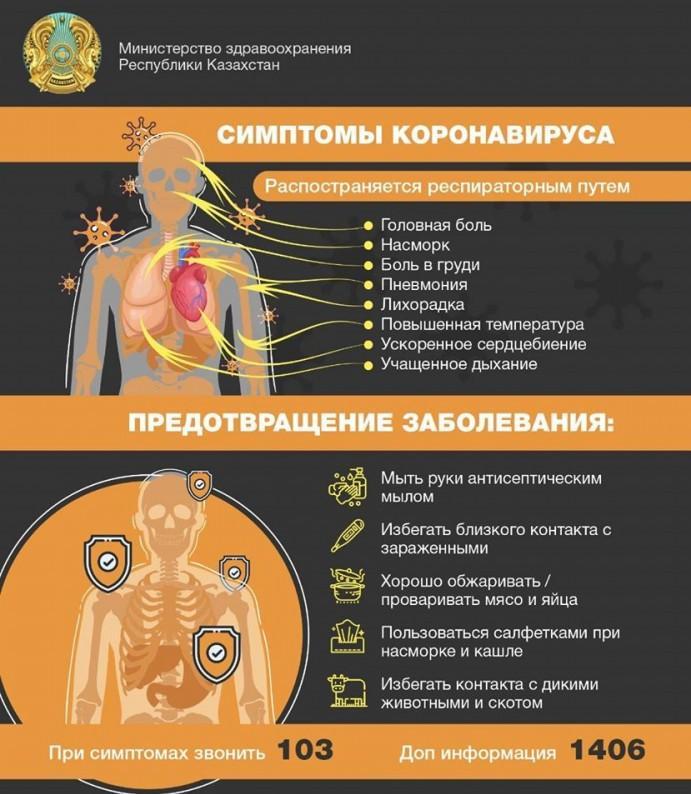 Коронавирус инфекциясы деген не?